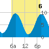 Tide chart for Sesuit Harbor, Massachusetts on 2025/05/6