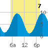 Tide chart for Sesuit Harbor, Massachusetts on 2025/05/7