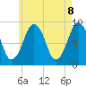 Tide chart for Sesuit Harbor, Massachusetts on 2025/05/8