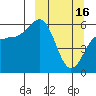 Tide chart for Settlement Point, Alaska on 2023/03/16