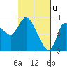 Tide chart for Svensen, Columbia River, Oregon on 2021/03/8
