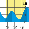 Tide chart for Svensen, Columbia River, Oregon on 2021/06/19
