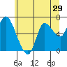 Tide chart for Svensen, Columbia River, Oregon on 2022/06/29