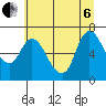 Tide chart for Svensen, Columbia River, Oregon on 2022/07/6