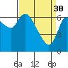 Tide chart for Settlers Point, Oregon on 2023/03/30