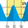 Tide chart for Svensen, Columbia River, Oregon on 2023/05/15