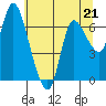 Tide chart for Svensen, Columbia River, Oregon on 2023/05/21