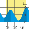 Tide chart for Svensen, Columbia River, Oregon on 2023/06/11