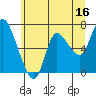Tide chart for Svensen, Columbia River, Oregon on 2023/06/16