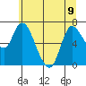 Tide chart for Svensen, Columbia River, Oregon on 2023/06/9