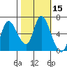 Tide chart for Svensen, Columbia River, Oregon on 2023/10/15