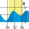 Tide chart for Svensen, Columbia River, Oregon on 2023/10/8