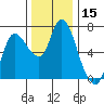 Tide chart for Columbia River, Svensen, Oregon on 2023/11/15