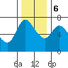 Tide chart for Columbia River, Svensen, Oregon on 2023/12/6
