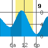 Tide chart for Svensen, Columbia River, Oregon on 2023/12/9