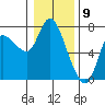 Tide chart for Columbia River, Svensen, Oregon on 2024/01/9