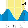 Tide chart for Svensen, Columbia River, Oregon on 2024/05/14