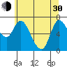 Tide chart for Svensen, Columbia River, Oregon on 2024/05/30