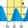 Tide chart for Svensen, Columbia River, Oregon on 2024/05/6