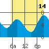 Tide chart for Svensen, Columbia River, Oregon on 2024/06/14