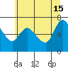 Tide chart for Svensen, Columbia River, Oregon on 2024/06/15