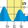 Tide chart for Svensen, Oregon on 2025/04/15