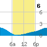 Tide chart for Biloxi, Goat Island, Keesler AFB, Biloxi Bay, Mississippi on 2023/02/6