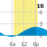 Tide chart for Biloxi, Goat Island, Keesler AFB, Mississippi on 2023/03/16