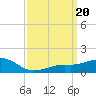 Tide chart for Biloxi, Goat Island, Keesler AFB, Mississippi on 2023/03/20