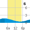 Tide chart for Biloxi, Goat Island, Keesler AFB, Biloxi Bay, Mississippi on 2023/11/6