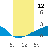 Tide chart for Biloxi, Goat Island, Keesler AFB, Biloxi Bay, Mississippi on 2024/01/12