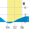 Tide chart for Biloxi, Goat Island, Keesler AFB, Biloxi Bay, Mississippi on 2024/02/8