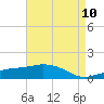 Tide chart for Biloxi, Goat Island, Keesler AFB, Mississippi on 2025/05/10