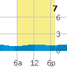 Tide chart for Biloxi, Goat Island, Keesler AFB, Mississippi on 2025/05/7
