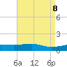 Tide chart for Biloxi, Goat Island, Keesler AFB, Mississippi on 2025/05/8