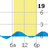 Tide chart for Sewall Point, St. Lucie River, Florida on 2023/02/19