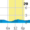 Tide chart for Sewall Point, St. Lucie River, Florida on 2023/09/20