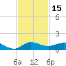 Tide chart for Sewall Point, St. Lucie River, Florida on 2023/11/15