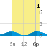 Tide chart for Sewall Point, St. Lucie River, Florida on 2024/06/1