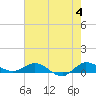 Tide chart for Sewall Point, St. Lucie River, Florida on 2024/06/4