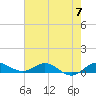 Tide chart for Sewall Point, St. Lucie River, Florida on 2024/06/7