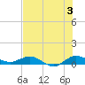 Tide chart for Sewall Point, St. Lucie River, Florida on 2024/07/3
