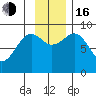 Tide chart for Seward, Resurrection Bay, Alaska on 2022/11/16