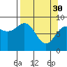 Tide chart for Seward, Alaska on 2023/03/30