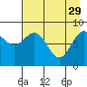 Tide chart for Seward, Alaska on 2023/04/29