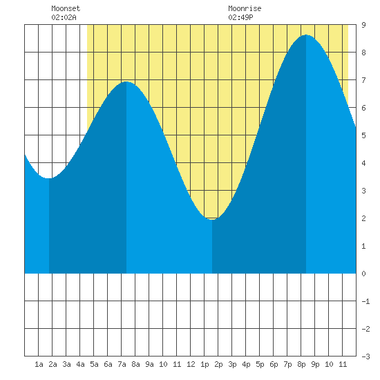 Tide Chart for 2023/06/26