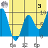 Tide chart for Seward, Resurrection Bay, Alaska on 2023/06/3