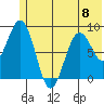 Tide chart for Seward, Resurrection Bay, Alaska on 2023/06/8