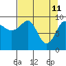 Tide chart for Shag Rock, Orca Inlet, Alaska on 2022/04/11
