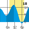 Tide chart for Shag Rock, Alaska on 2023/03/18